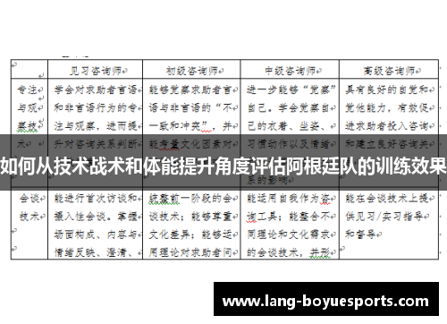 如何从技术战术和体能提升角度评估阿根廷队的训练效果