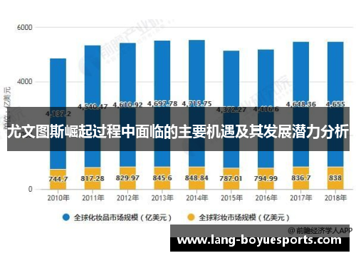 尤文图斯崛起过程中面临的主要机遇及其发展潜力分析