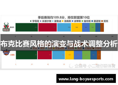布克比赛风格的演变与战术调整分析