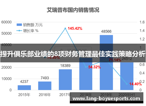 提升俱乐部业绩的8项财务管理最佳实践策略分析 提升俱乐部业绩的8项财务管理最佳实践策略分析