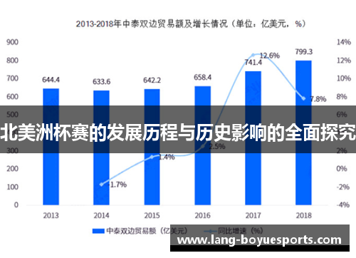 北美洲杯赛的发展历程与历史影响的全面探究 北美洲杯赛的发展历程与历史影响的全面探究