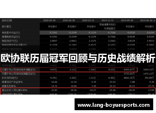 欧协联历届冠军回顾与历史战绩解析