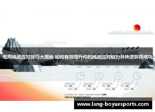 每周挑战应对技巧大揭秘 如何有效提升你的挑战应对能力并快速获得成功