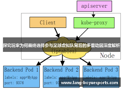 探究玩家为何最终选择参与足球虚拟队背后的多重动因深度解析 探究玩家为何最终选择参与足球虚拟队背后的多重动因深度解析