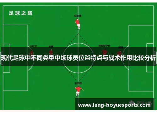 现代足球中不同类型中场球员位置特点与战术作用比较分析