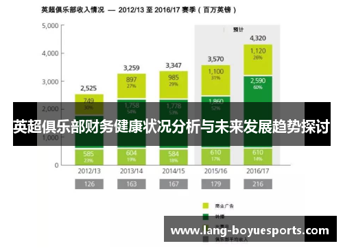 英超俱乐部财务健康状况分析与未来发展趋势探讨 英超俱乐部财务健康状况分析与未来发展趋势探讨
