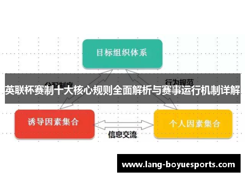 英联杯赛制十大核心规则全面解析与赛事运行机制详解 英联杯赛制十大核心规则全面解析与赛事运行机制详解