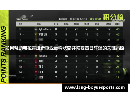 如何帮助弗拉霍维奇重返巅峰状态并恢复昔日辉煌的关键策略