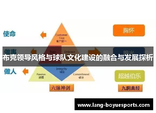 布克领导风格与球队文化建设的融合与发展探析