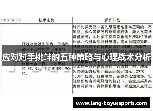 应对对手挑衅的五种策略与心理战术分析