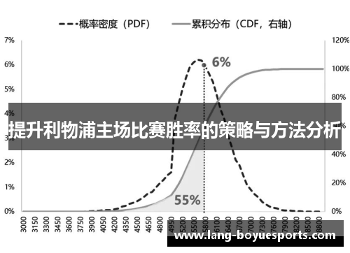 提升利物浦主场比赛胜率的策略与方法分析