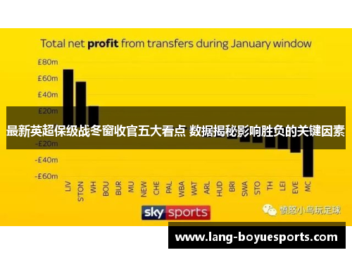 最新英超保级战冬窗收官五大看点 数据揭秘影响胜负的关键因素