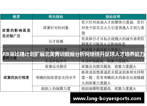 RB莱比锡计划扩展北美青训数据分析网络提升足球人才培养能力