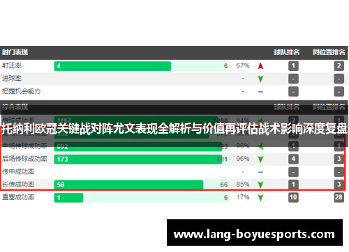 托纳利欧冠关键战对阵尤文表现全解析与价值再评估战术影响深度复盘