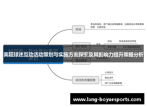 英超球迷互动活动策划与实施方案探索及其影响力提升策略分析