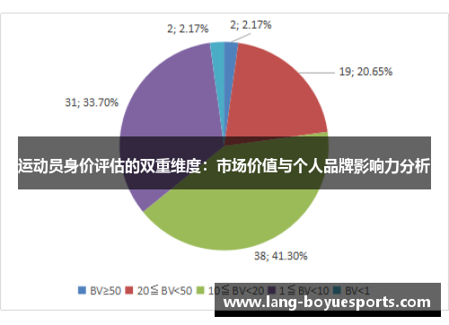 运动员身价评估的双重维度:市场价值与个人品牌影响力分析 运动员身价评估的双重维度:市场价值与个人品牌影响力分析