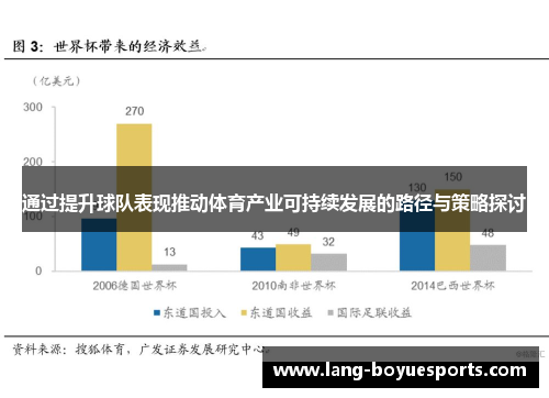 通过提升球队表现推动体育产业可持续发展的路径与策略探讨 通过提升球队表现推动体育产业可持续发展的路径与策略探讨