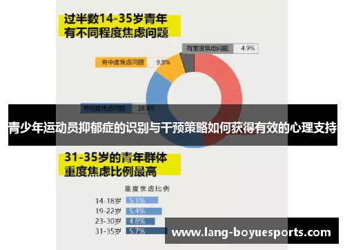 青少年运动员抑郁症的识别与干预策略如何获得有效的心理支持 青少年运动员抑郁症的识别与干预策略如何获得有效的心理支持